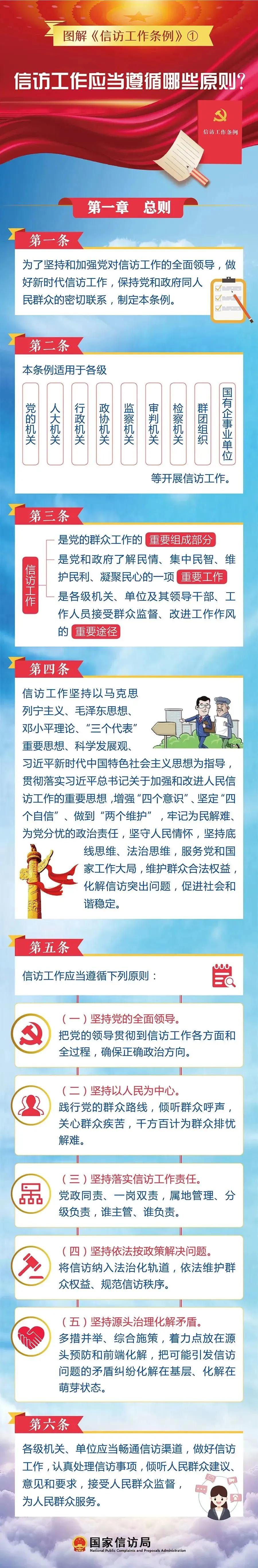 信訪(fǎng)工作應當遵循哪些原則？(圖1)